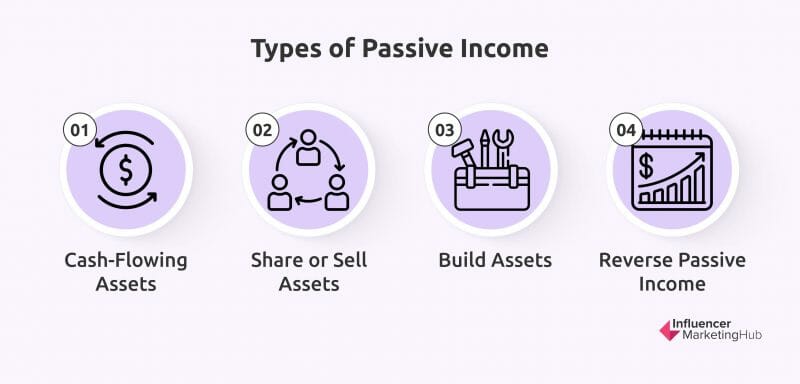 Building Passive Income Streams