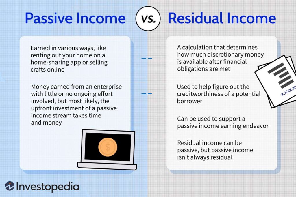 Building Passive Income Streams