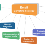 effective-email-marketing-strategies-2