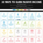 generate-passive-income-with-these-profitable-ideas-2