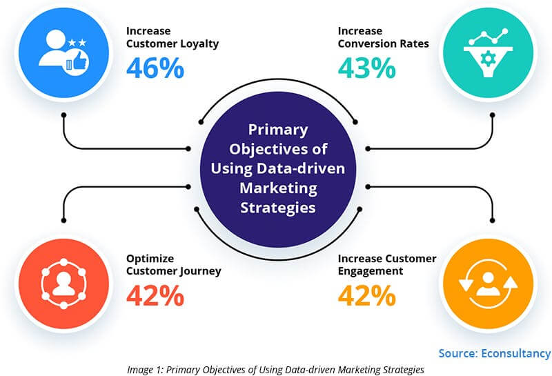 Effective E-commerce Marketing Tactics