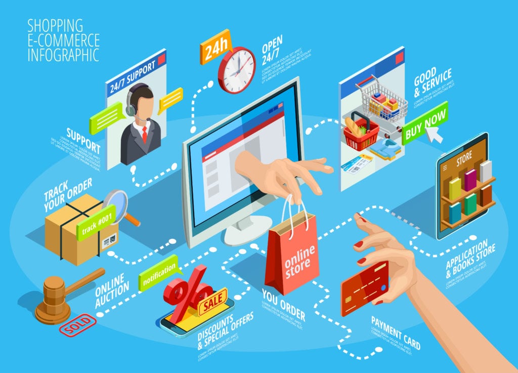 Effective E-commerce Marketing Tactics