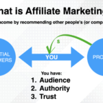 maximizing-profit-strategies-for-selling-digital-products-as-an-affiliate