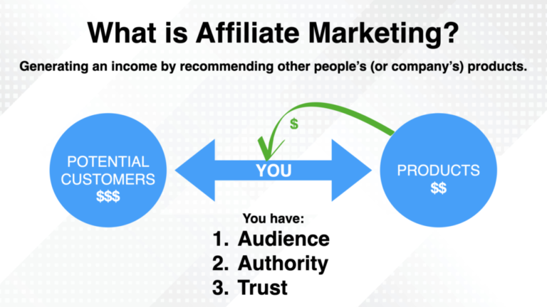 Maximizing Profit: Strategies for Selling Digital Products as an Affiliate